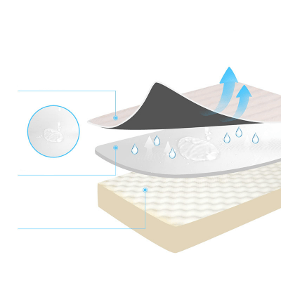 Lit pour chien - Lit chien - Canin Confort | Fini Peluche - Vivre avec son chien